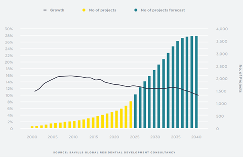 Bất động sản hàng hiệu: Thị trường cạnh tranh cao, tiềm năng tăng trưởng bền vững